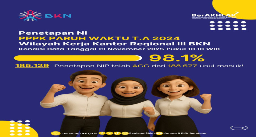Potgress PPPK Paruh Waktu