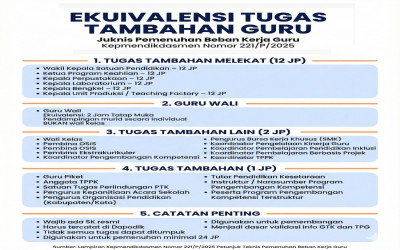 Ekuivalensi Tugas Tambahan untuk Pemenuhan 24 JP