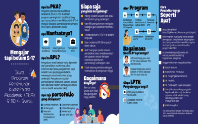 Pemenuhan Kualifikasi Akademik S-1/D-4 bagi Guru