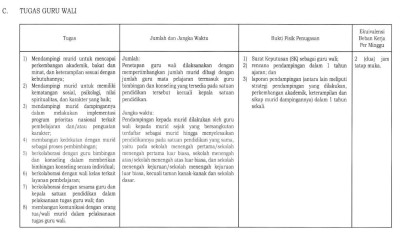 Info Validasi